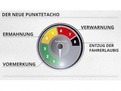 Einspruch gegen Bußgeldbescheid zögert Punkteeintrag hinaus