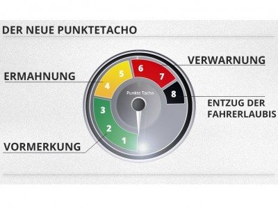 Neues Punktesystem: Führerschein wird schon bei acht Punkten entzogen