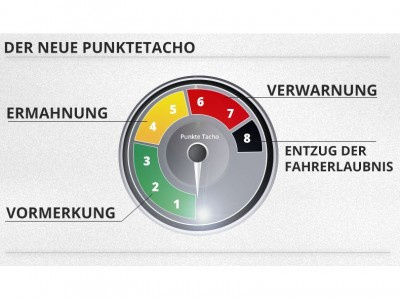 Neues Punktesystem: Bei Geschwindigkeitsverstößen kann der Führerschein schnell weg sein