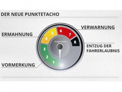 Neues Punktesystem und höhere Bußgelder