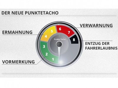 Neues Punktesystem – Punkte nur noch für sicherheitsgefährdende Verkehrsverstöße